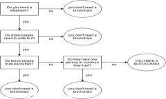 如何将虚拟币安全存入T