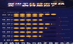 全面解析区块链钱包的技