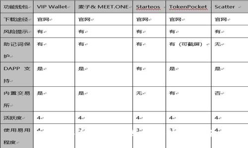 USDT安全钱包的选择与使用指南