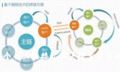 思考一个并且最接近用户