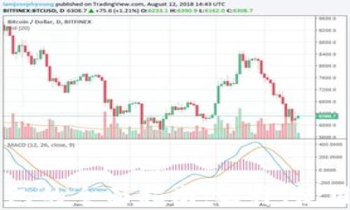 
多币种虚拟钱包的全面指南：选择、使用与安全性分析