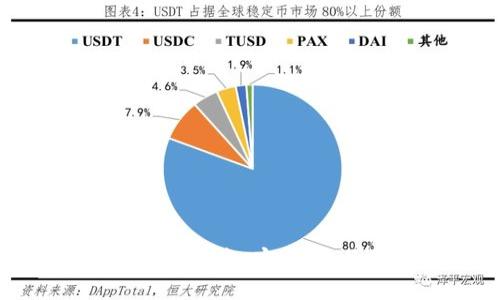 : 元宝网以太坊钱包使用指南：安全、方便的数字货币资产管理