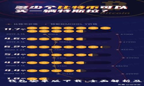 Tokenim 钱包安卓版下载：全面解析及使用指导