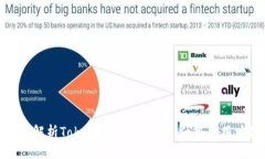 全方位解析Tokenim 2.0：功能