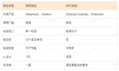 与关键词如下：如何在以